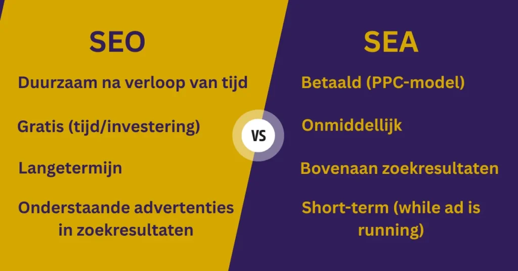 SEO en SEA vergelijking